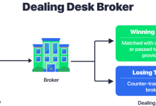 Photo of Что такое brokerlist и почему он важен для трейдеров