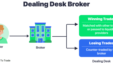 Photo of Что такое brokerlist и почему он важен для трейдеров