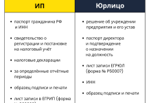 Photo of Преимущества открытия расчетного счета для ИП в Санкт-Петербурге