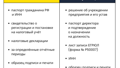 Photo of Преимущества открытия расчетного счета для ИП в Санкт-Петербурге