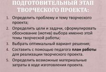 Photo of Подготовительный этап и проектирование