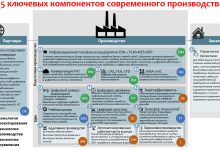 Photo of Современные технологии в техническом оснащении производственной базы