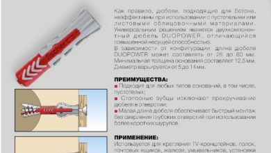 Photo of Универсальность и простота монтажа гипсовых плит
