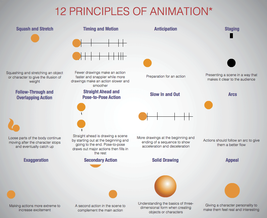 Photo of Основы и значение принципов анимации фото